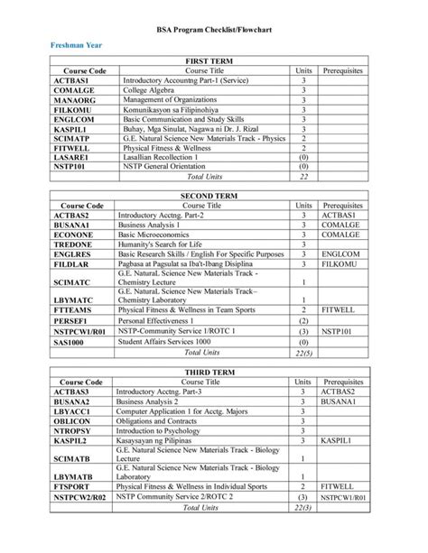 dlsud grading system|Grading System for De La Salle University .